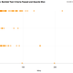 Illustration for article titled Explore the films that fail the Bechdel Test with these interactive graphs